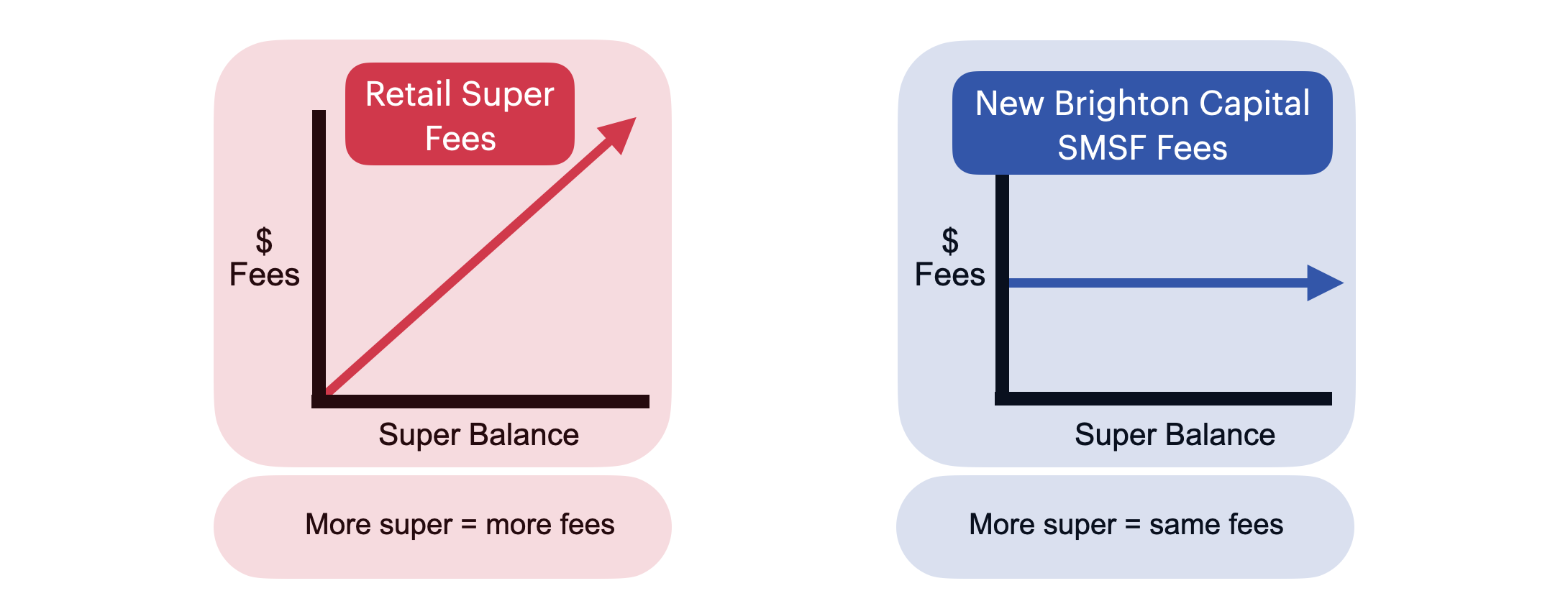 bitcoin SMSF bitcoin superannuation